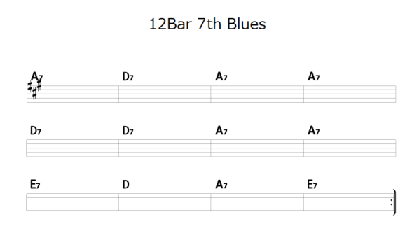 12bar 7th blues